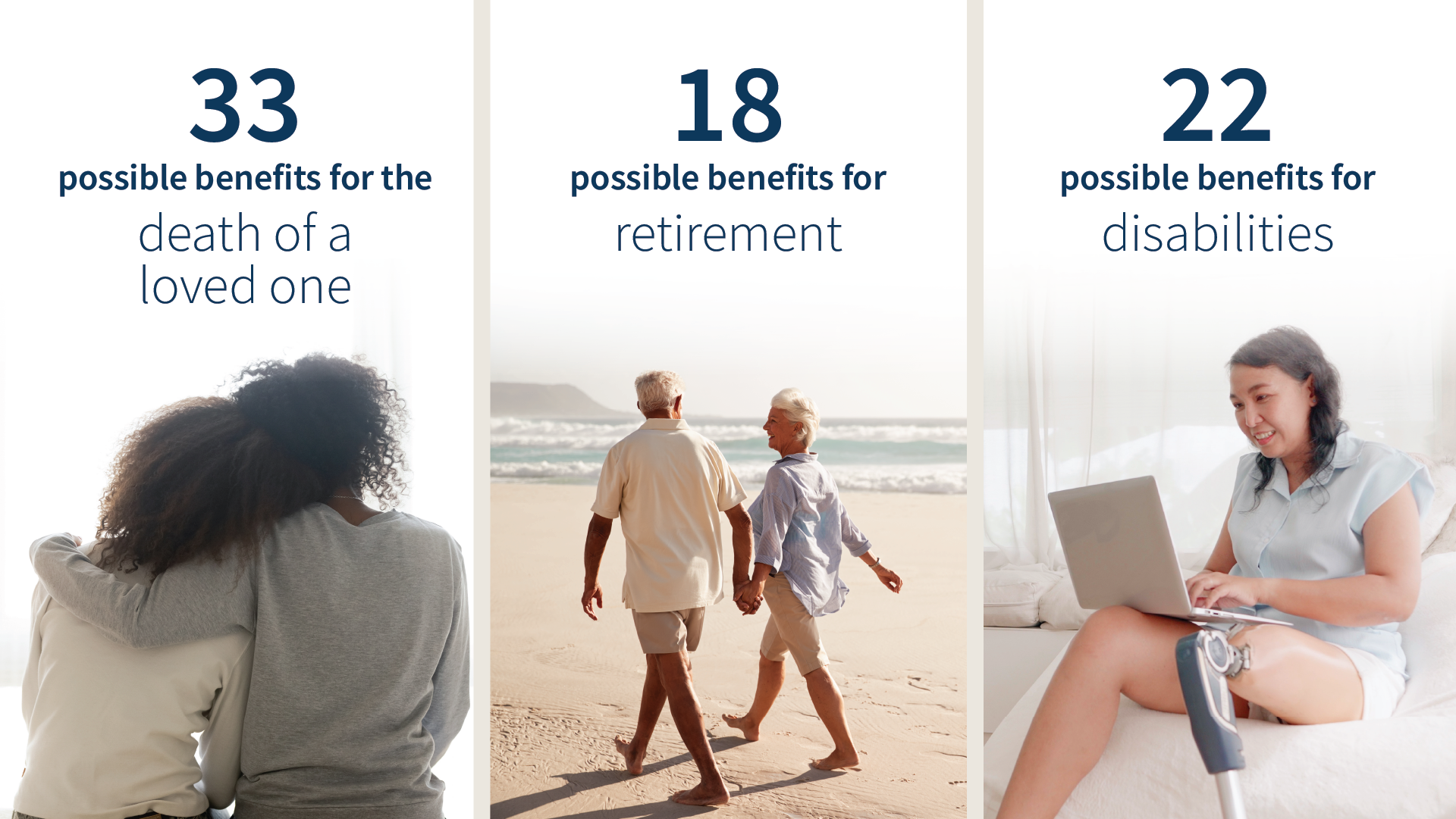3 sections for the 3 benefits, section 1: person consoling friend, text: 33 possible benefits for the death of a loved one. Section 2: senior couple walking on beach. Text: 18 possible benefits for retirement. Section 3: person with prosthetic leg on computer. Text: 22 possible benefits for disabilities.