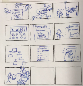 Example story board of how someone would interact with Sam with a scam/fraud-related issue