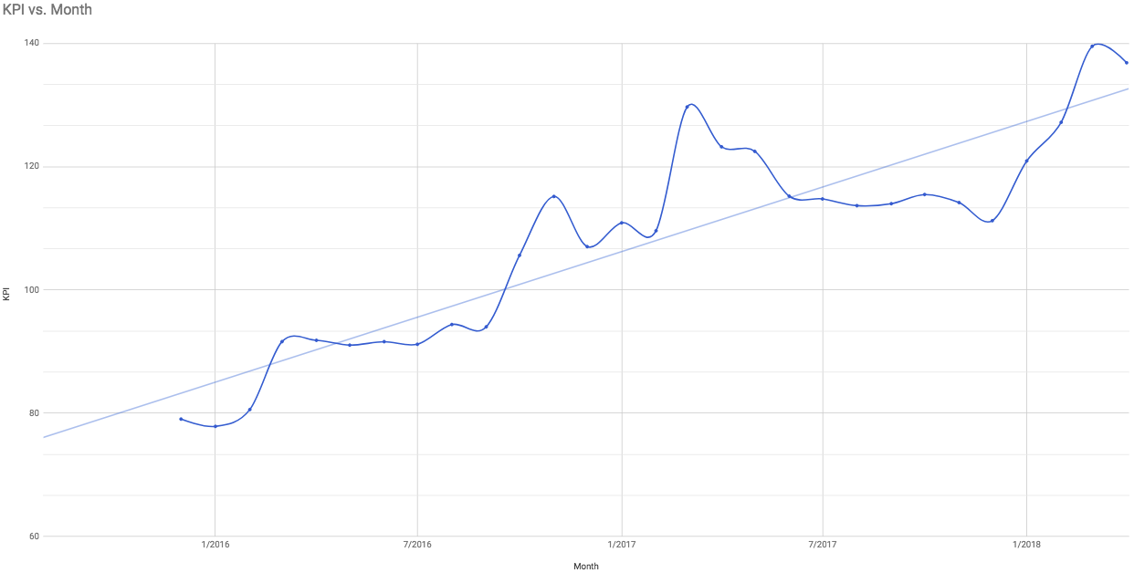 KPI Chart_0