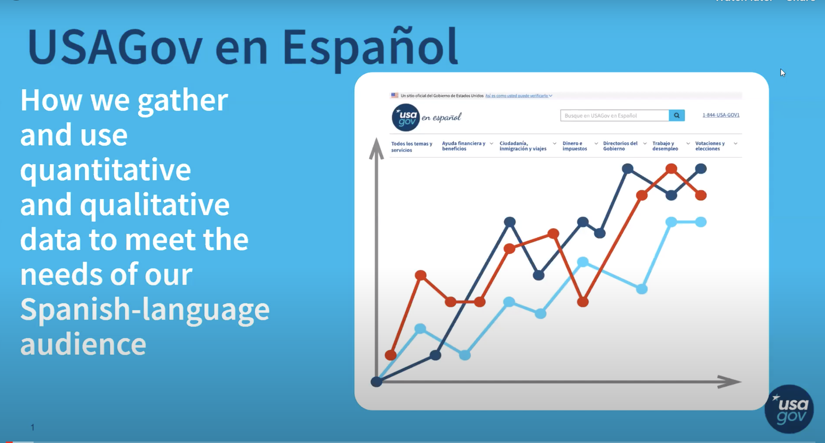 Giving Users the Information They Crave: Data and Analytics Tips From USAGov en Español