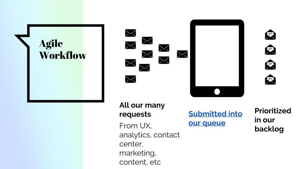 Content Team Structure