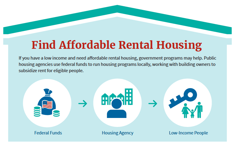 Housing Infographic Clip